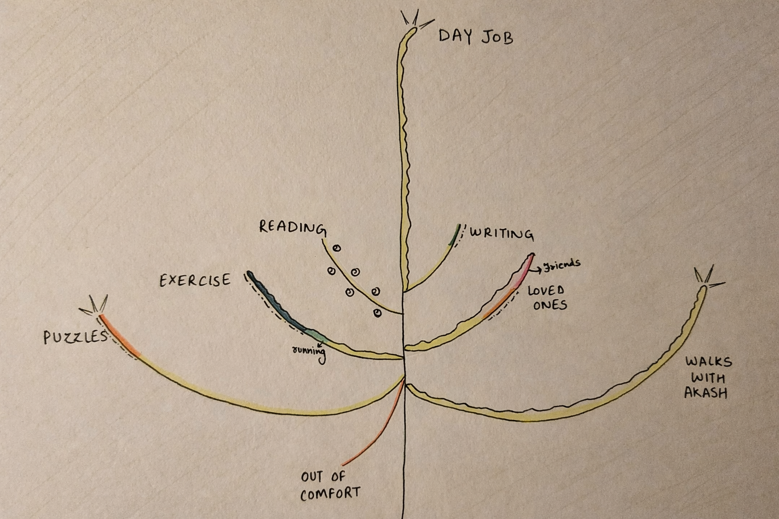 Hand-drawn year in review data visualization for 2025